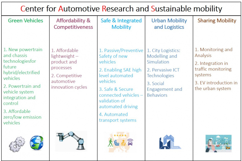 New research new arrivals in automotive engineering